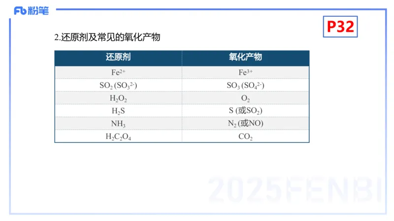 理论精讲04-化学基本概念4-岳筱涵_4-教培资料-26年最新资料-同步更新_初中高中教资_03科三专项（进去保存报考的学科即可）_01科目三FB网课、三色速记手册、知识点导图等推荐
