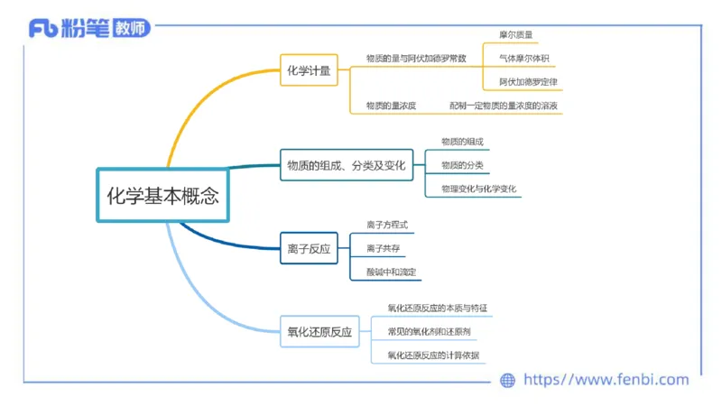 理论精讲04-化学基本概念4-岳筱涵_4-教培资料-26年最新资料-同步更新_初中高中教资_03科三专项（进去保存报考的学科即可）_01科目三FB网课、三色速记手册、知识点导图等推荐