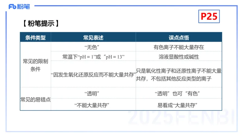 理论精讲04-化学基本概念4-岳筱涵_4-教培资料-26年最新资料-同步更新_初中高中教资_03科三专项（进去保存报考的学科即可）_01科目三FB网课、三色速记手册、知识点导图等推荐
