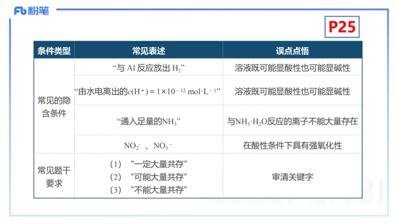 理论精讲04-化学基本概念4-岳筱涵_4-教培资料-26年最新资料-同步更新_初中高中教资_03科三专项（进去保存报考的学科即可）_01科目三FB网课、三色速记手册、知识点导图等推荐