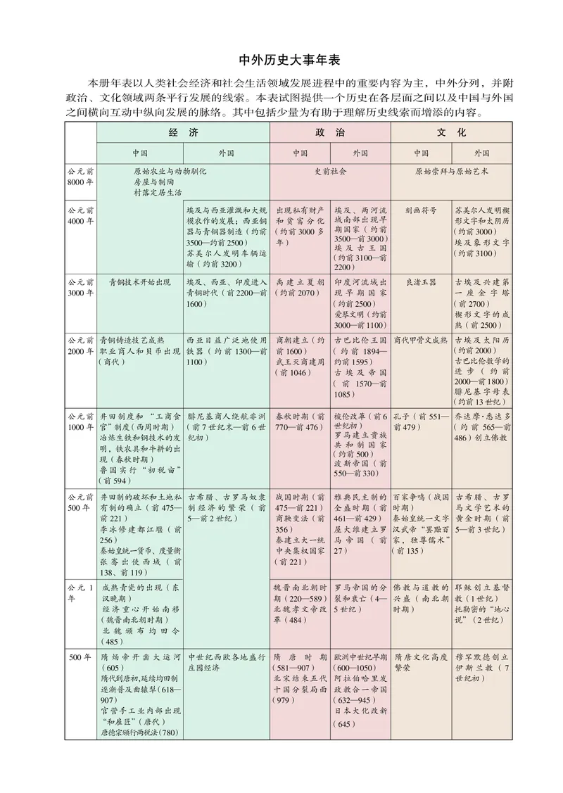 必修2_4-教培资料-26年最新资料-同步更新_初中高中教资_03科三专项（进去保存报考的学科即可）_02科三专项（笔记真题思维导图教学设计版本二）_112025高中科目（全）电子教材