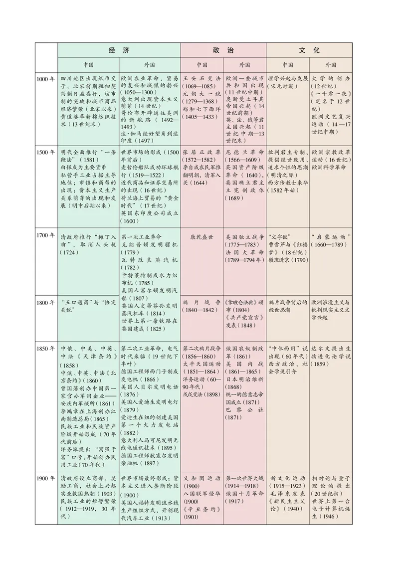 必修2_4-教培资料-26年最新资料-同步更新_初中高中教资_03科三专项（进去保存报考的学科即可）_02科三专项（笔记真题思维导图教学设计版本二）_112025高中科目（全）电子教材