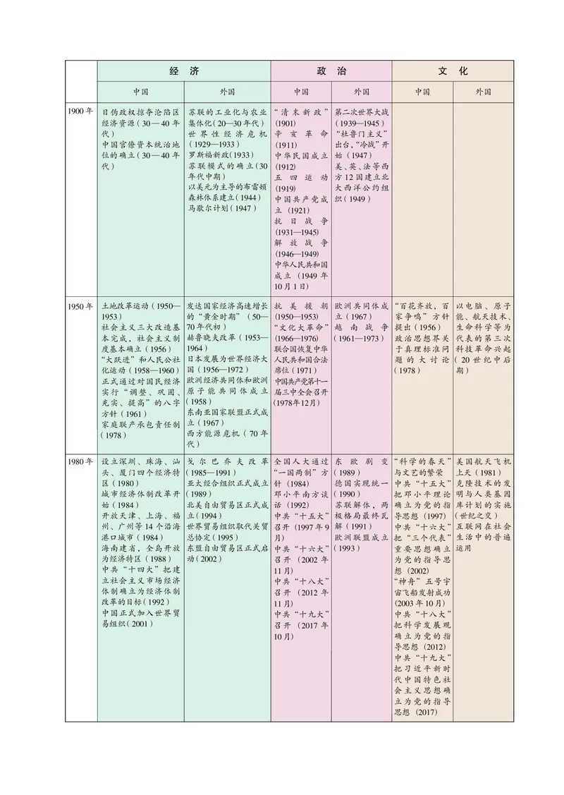 必修2_4-教培资料-26年最新资料-同步更新_初中高中教资_03科三专项（进去保存报考的学科即可）_02科三专项（笔记真题思维导图教学设计版本二）_112025高中科目（全）电子教材
