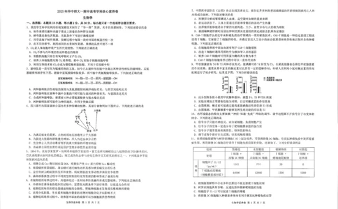 湖北省华中师大一附中2025年高考学科核心素养卷生物_2025年6月_2506042025届湖北省武汉市华中师范大学第一附属中学高三下学期核心素养卷（全科）