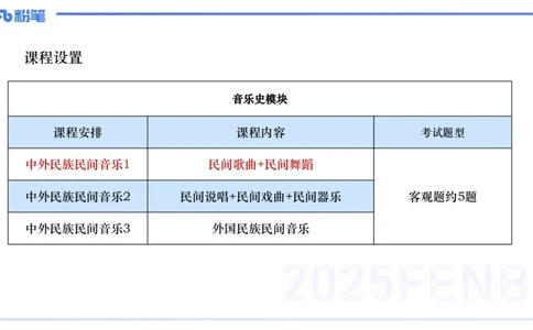 理论精讲-中外民族民间音乐1-朱音_4-教培资料-26年最新资料-同步更新_初中高中教资_03科三专项（进去保存报考的学科即可）_01科目三FB网课、三色速记手册、知识点导图等推荐