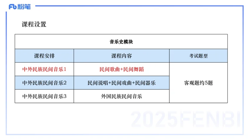 理论精讲-中外民族民间音乐1-朱音_4-教培资料-26年最新资料-同步更新_初中高中教资_03科三专项（进去保存报考的学科即可）_01科目三FB网课、三色速记手册、知识点导图等推荐