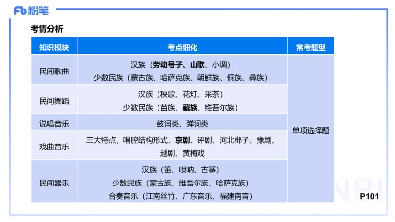 理论精讲-中外民族民间音乐1-朱音_4-教培资料-26年最新资料-同步更新_初中高中教资_03科三专项（进去保存报考的学科即可）_01科目三FB网课、三色速记手册、知识点导图等推荐