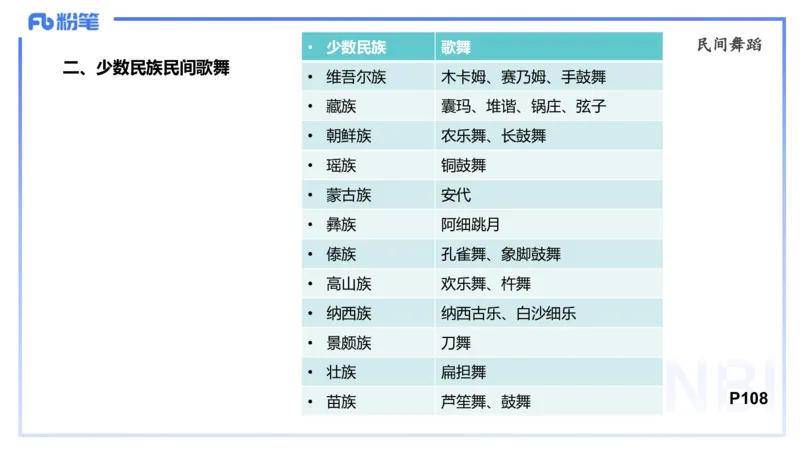 理论精讲-中外民族民间音乐1-朱音_4-教培资料-26年最新资料-同步更新_初中高中教资_03科三专项（进去保存报考的学科即可）_01科目三FB网课、三色速记手册、知识点导图等推荐
