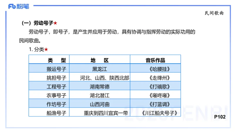 理论精讲-中外民族民间音乐1-朱音_4-教培资料-26年最新资料-同步更新_初中高中教资_03科三专项（进去保存报考的学科即可）_01科目三FB网课、三色速记手册、知识点导图等推荐