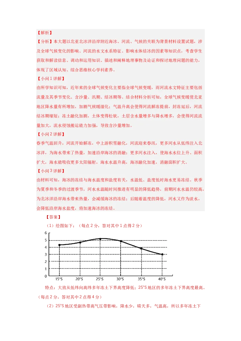 湖南省衡阳市第八中学2024届高三上学期12月月考地理_2024届湖南省衡阳市第八中学高三上学期12月月考