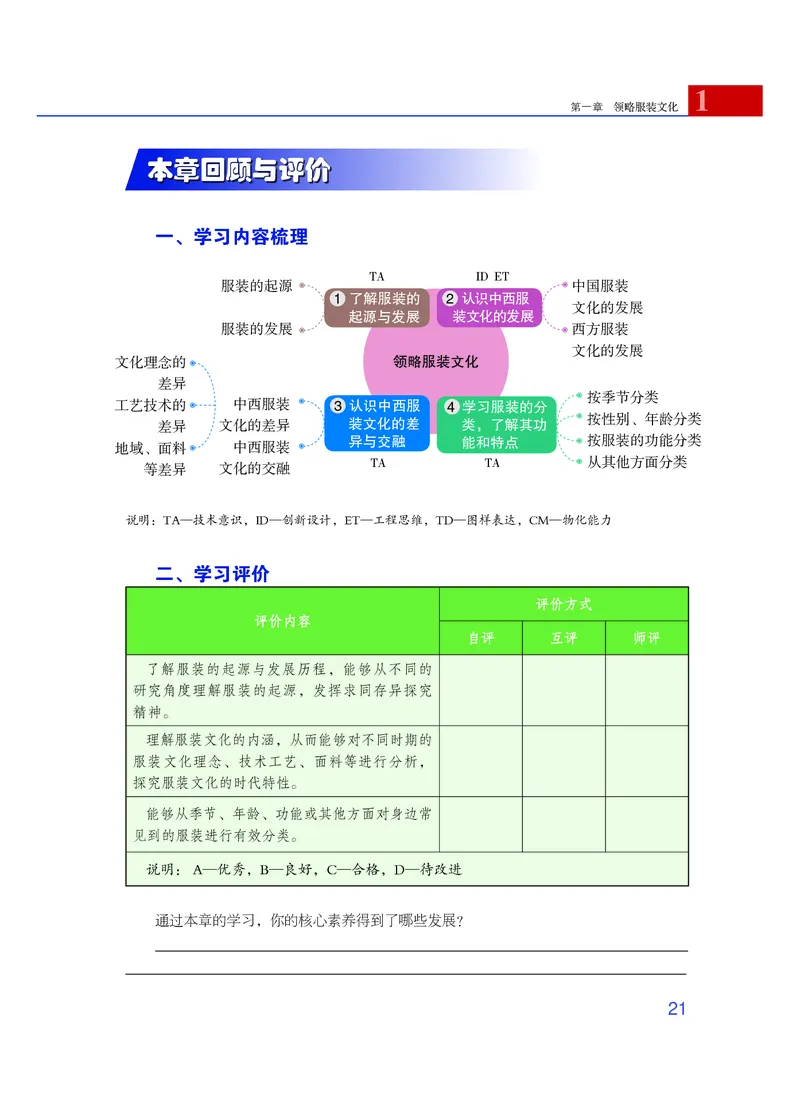 粤教版通用技术选修5高清教材_4-教培资料-26年最新资料-同步更新_初中高中教资_03科三专项（进去保存报考的学科即可）_02科三专项（笔记真题思维导图教学设计版本二）