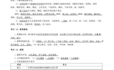 考前必背｜高中教资《美术》最全考点背诵笔记与模版，一遍上岸_4-教培资料-26年最新资料-同步更新_初中高中教资_03科三专项（进去保存报考的学科即可）