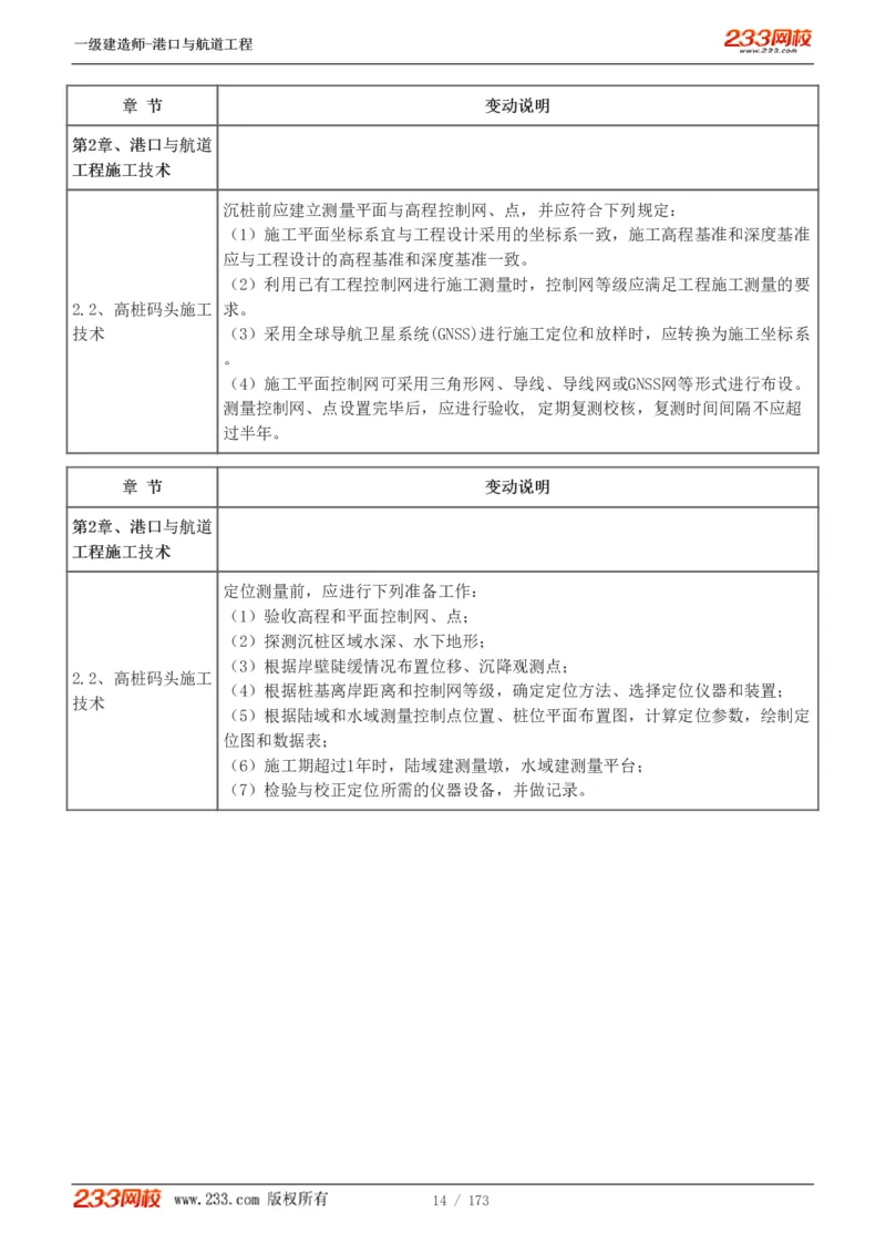 1-29_2026年一级建造师_2026年一建港航_2025年一建港航SVIP_02-基础精讲✿高端面授✿深度强化_07-港航《教材精讲班》陈冬铭233推荐_讲义