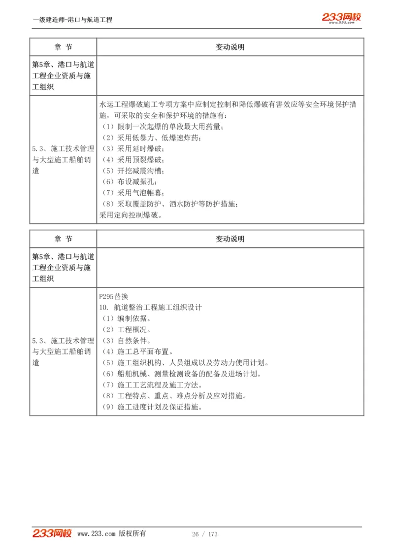 1-29_2026年一级建造师_2026年一建港航_2025年一建港航SVIP_02-基础精讲✿高端面授✿深度强化_07-港航《教材精讲班》陈冬铭233推荐_讲义