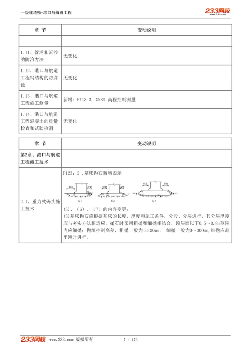 1-29_2026年一级建造师_2026年一建港航_2025年一建港航SVIP_02-基础精讲✿高端面授✿深度强化_07-港航《教材精讲班》陈冬铭233推荐_讲义