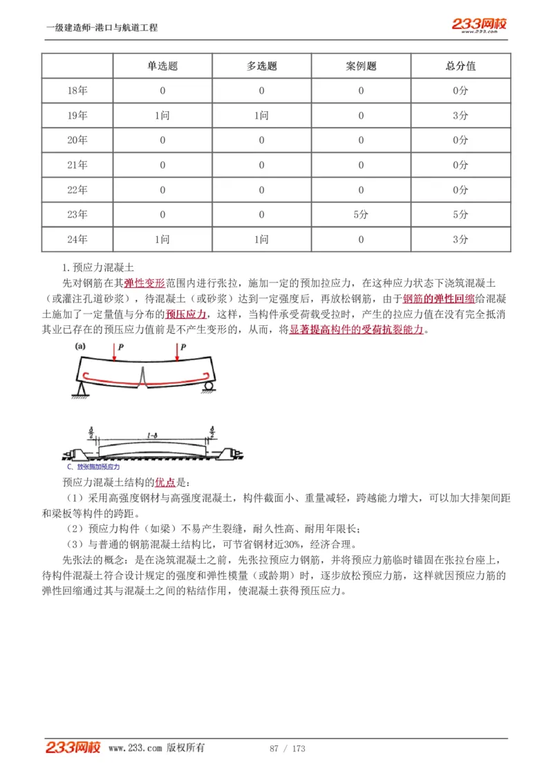 1-29_2026年一级建造师_2026年一建港航_2025年一建港航SVIP_02-基础精讲✿高端面授✿深度强化_07-港航《教材精讲班》陈冬铭233推荐_讲义