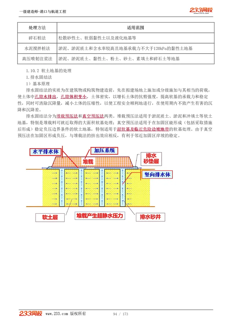 1-29_2026年一级建造师_2026年一建港航_2025年一建港航SVIP_02-基础精讲✿高端面授✿深度强化_07-港航《教材精讲班》陈冬铭233推荐_讲义