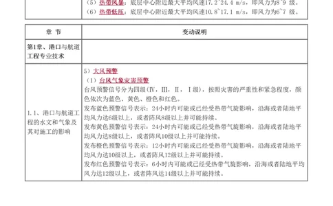 1-29_2026年一级建造师_2026年一建港航_2025年一建港航SVIP_02-基础精讲✿高端面授✿深度强化_07-港航《教材精讲班》陈冬铭233推荐_讲义