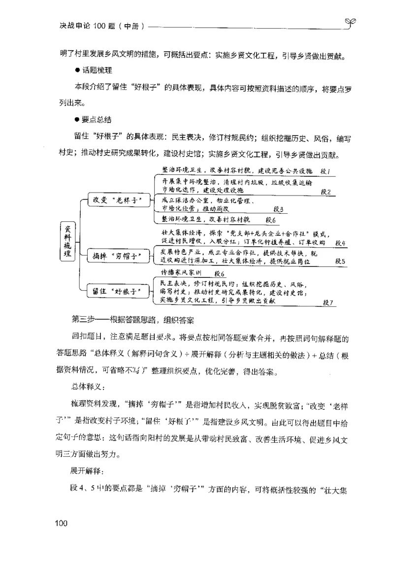 申论100题（中册）2024年4月版_26吉林考备考资料包_11省考刷题包_05决战申论100题_决战申论100题2024年4月版次