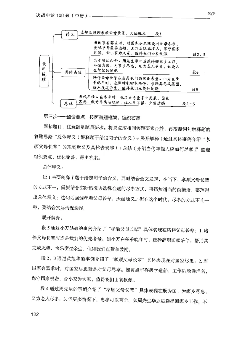 申论100题（中册）2024年4月版_26吉林考备考资料包_11省考刷题包_05决战申论100题_决战申论100题2024年4月版次