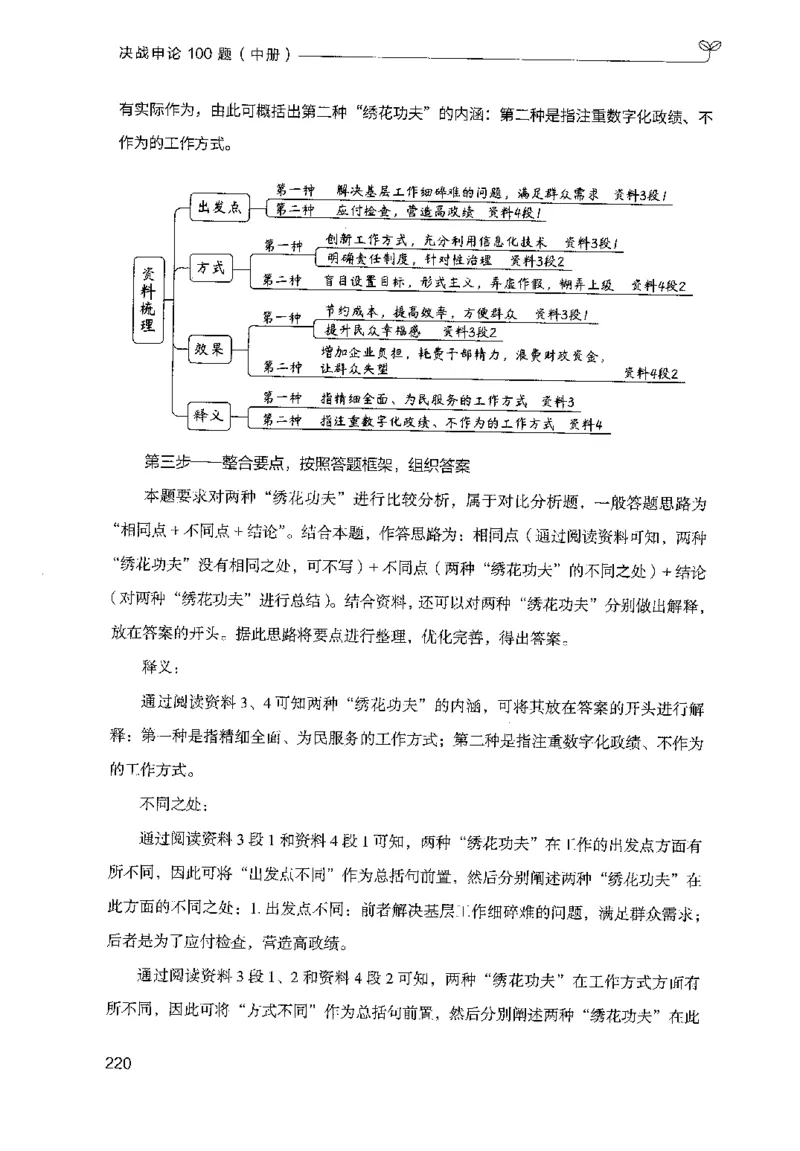 申论100题（中册）2024年4月版_26吉林考备考资料包_11省考刷题包_05决战申论100题_决战申论100题2024年4月版次
