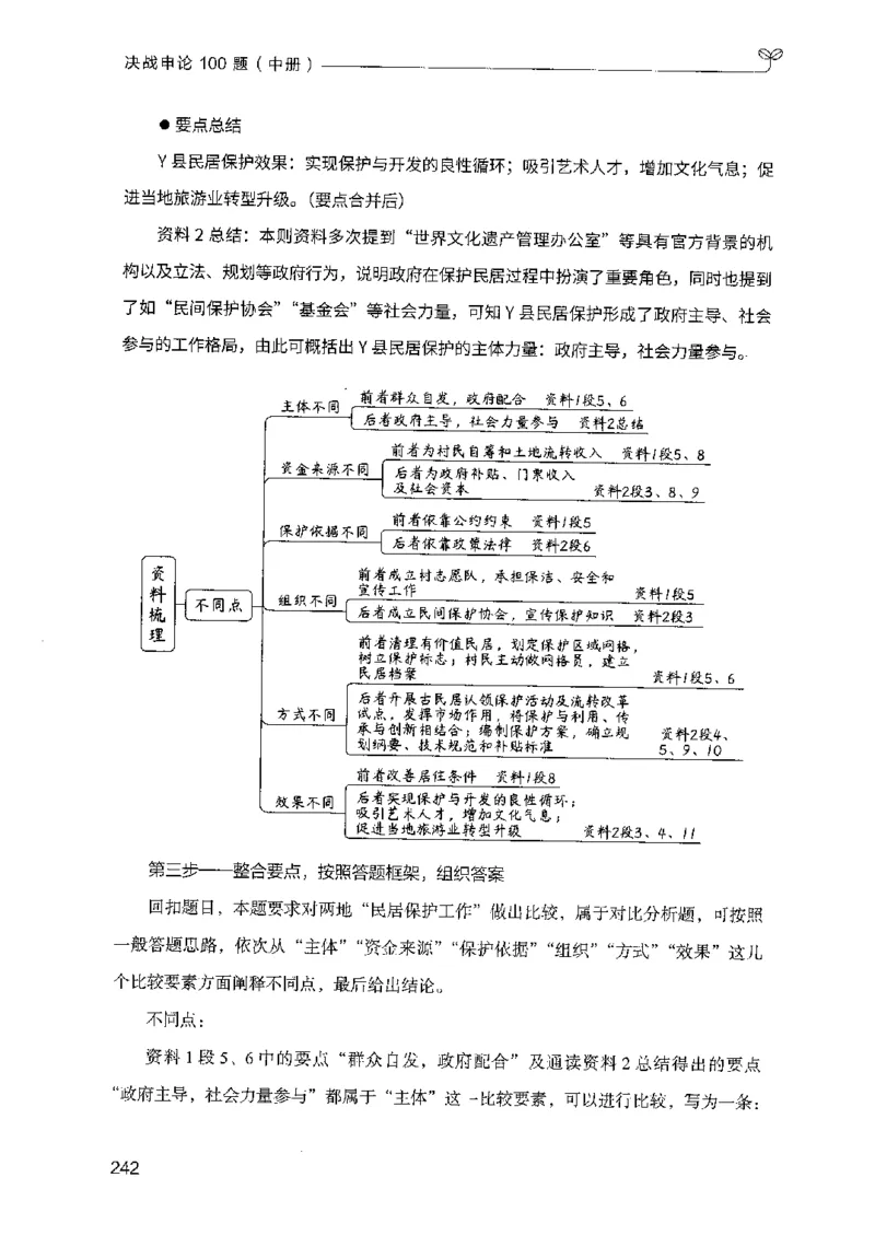 申论100题（中册）2024年4月版_26吉林考备考资料包_11省考刷题包_05决战申论100题_决战申论100题2024年4月版次