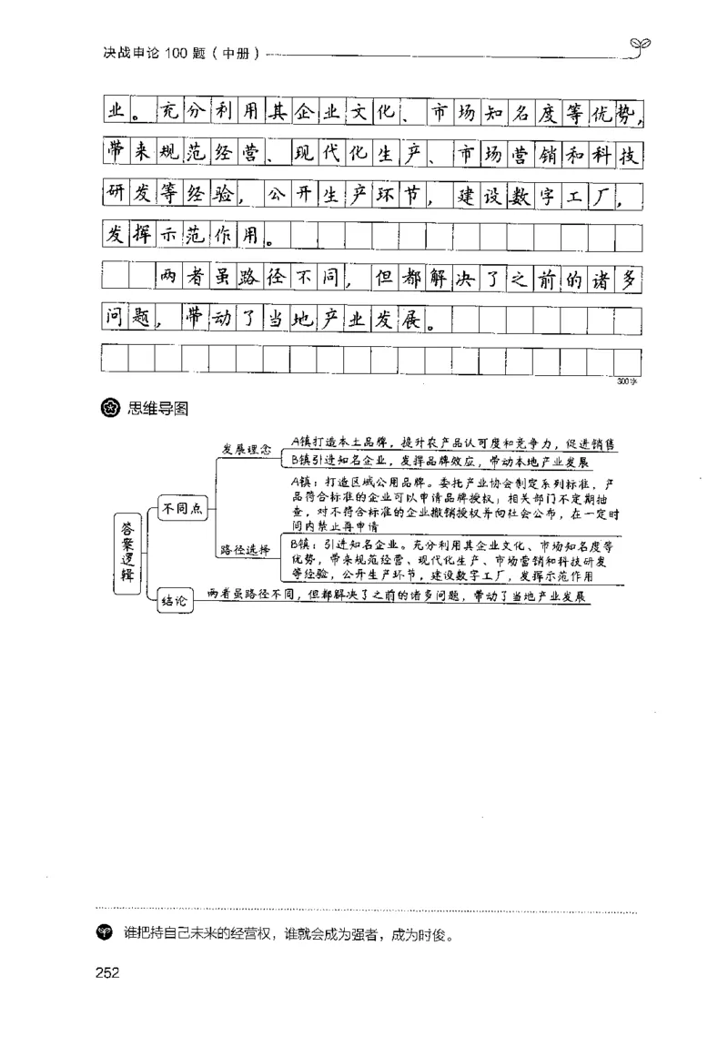 申论100题（中册）2024年4月版_26吉林考备考资料包_11省考刷题包_05决战申论100题_决战申论100题2024年4月版次