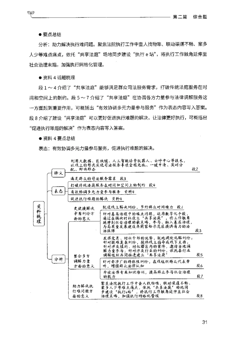 申论100题（中册）2024年4月版_26吉林考备考资料包_11省考刷题包_05决战申论100题_决战申论100题2024年4月版次