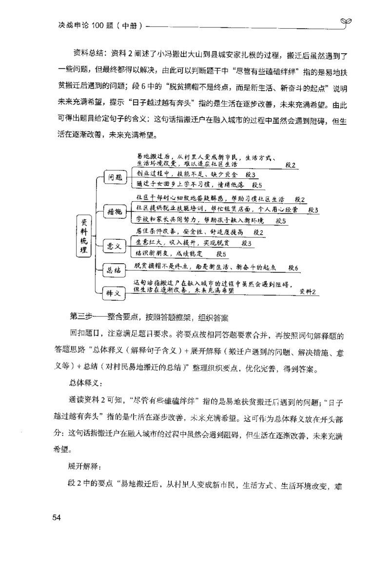 申论100题（中册）2024年4月版_26吉林考备考资料包_11省考刷题包_05决战申论100题_决战申论100题2024年4月版次
