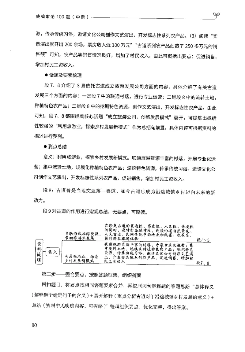 申论100题（中册）2024年4月版_26吉林考备考资料包_11省考刷题包_05决战申论100题_决战申论100题2024年4月版次
