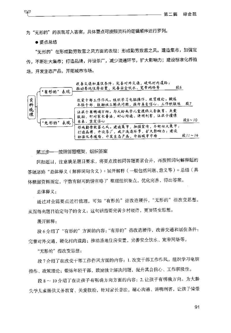 申论100题（中册）2024年4月版_26吉林考备考资料包_11省考刷题包_05决战申论100题_决战申论100题2024年4月版次