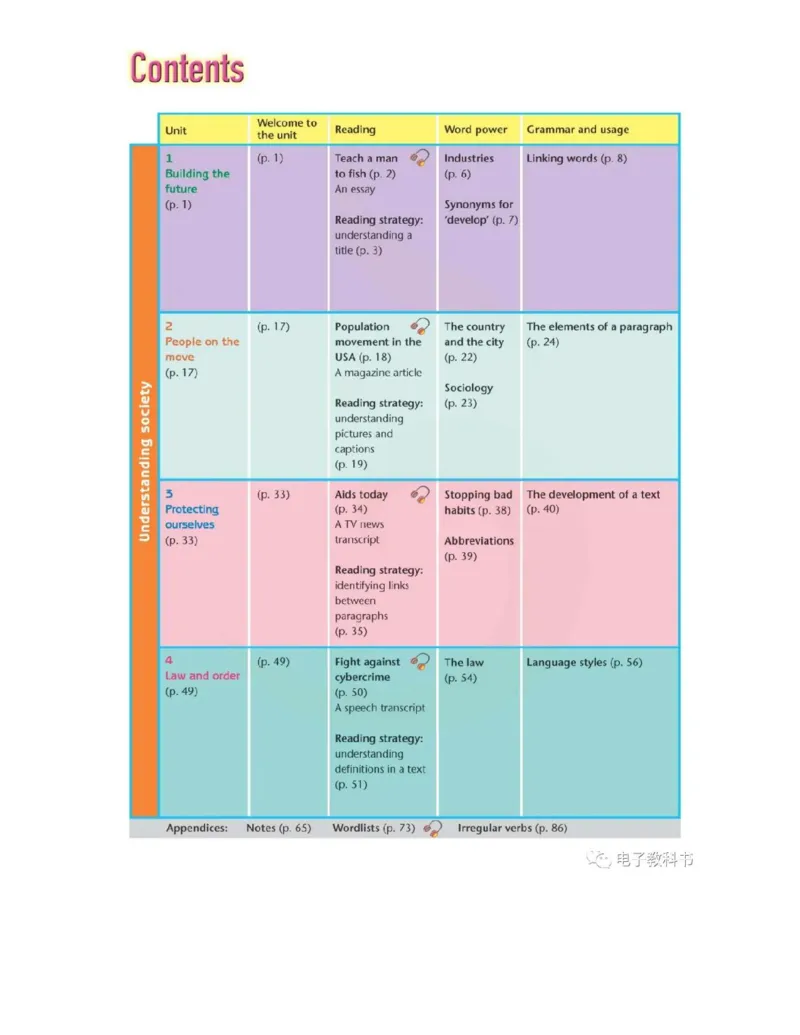 苏教牛津译林版高中英语模块10电子课本_4-教培资料-26年最新资料-同步更新_初中高中教资_03科三专项（进去保存报考的学科即可）_02科三专项（笔记真题思维导图教学设计版本二）