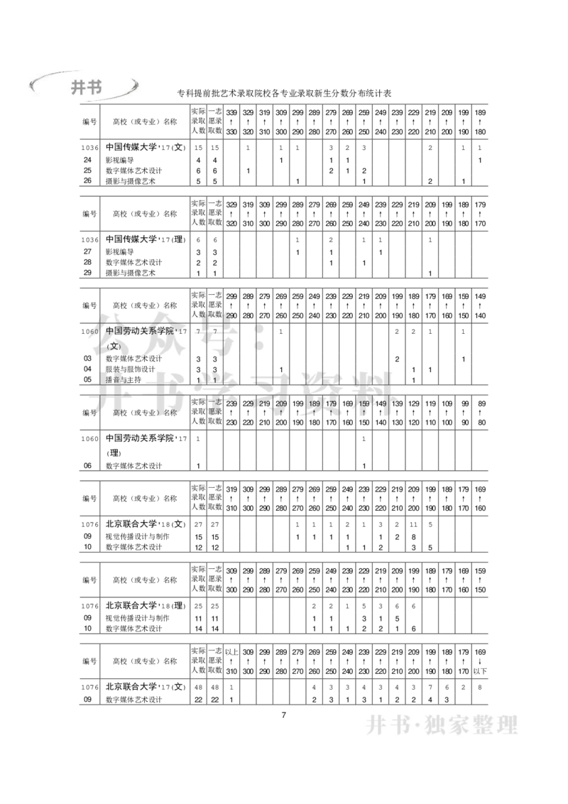 专科艺术类专业录取分数分布（2017年-2019年）（独家整理）_1.高考2025全国各省真题+答案_必看高考志愿填报价值2999_高考志愿填报_05-北京_北京高考录取数据-17-23年_北京-其他资料