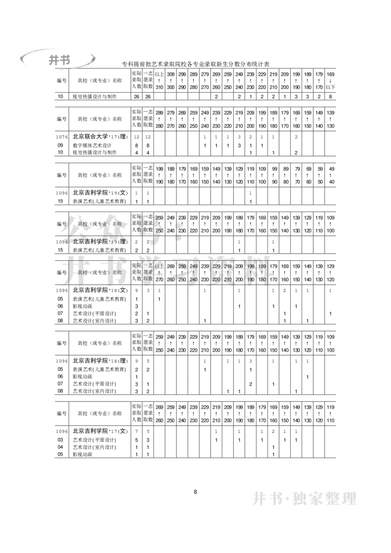 专科艺术类专业录取分数分布（2017年-2019年）（独家整理）_1.高考2025全国各省真题+答案_必看高考志愿填报价值2999_高考志愿填报_05-北京_北京高考录取数据-17-23年_北京-其他资料
