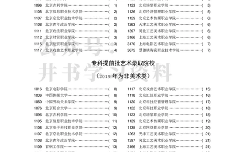 专科艺术类专业录取分数分布（2017年-2019年）（独家整理）_1.高考2025全国各省真题+答案_必看高考志愿填报价值2999_高考志愿填报_05-北京_北京高考录取数据-17-23年_北京-其他资料