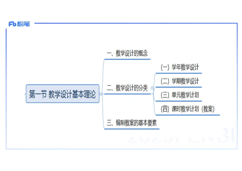 理论精讲26中学历史教学论2_4-教培资料-26年最新资料-同步更新_初中高中教资_03科三专项（进去保存报考的学科即可）_01科目三FB网课、三色速记手册、知识点导图等推荐_初中