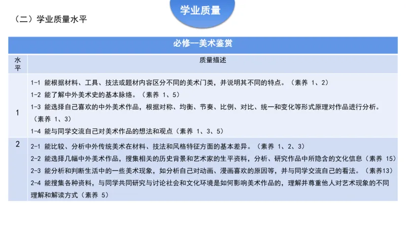 理论精讲22-高中课标（2020修订）2+-程雅茹_4-教培资料-26年最新资料-同步更新_初中高中教资_03科三专项（进去保存报考的学科即可）_初中_初中美术-通关资料包_2025年FB学科-美术