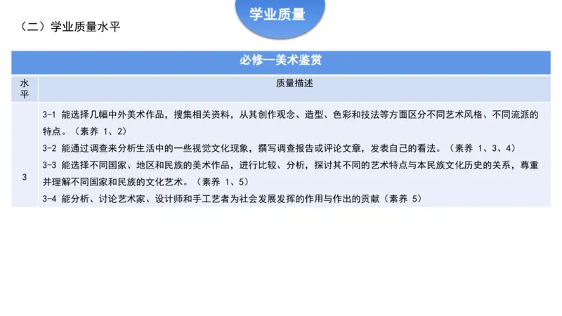 理论精讲22-高中课标（2020修订）2+-程雅茹_4-教培资料-26年最新资料-同步更新_初中高中教资_03科三专项（进去保存报考的学科即可）_初中_初中美术-通关资料包_2025年FB学科-美术