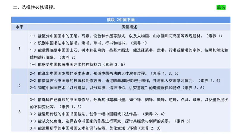 理论精讲22-高中课标（2020修订）2+-程雅茹_4-教培资料-26年最新资料-同步更新_初中高中教资_03科三专项（进去保存报考的学科即可）_初中_初中美术-通关资料包_2025年FB学科-美术