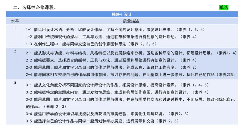 理论精讲22-高中课标（2020修订）2+-程雅茹_4-教培资料-26年最新资料-同步更新_初中高中教资_03科三专项（进去保存报考的学科即可）_初中_初中美术-通关资料包_2025年FB学科-美术