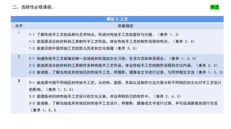 理论精讲22-高中课标（2020修订）2+-程雅茹_4-教培资料-26年最新资料-同步更新_初中高中教资_03科三专项（进去保存报考的学科即可）_初中_初中美术-通关资料包_2025年FB学科-美术