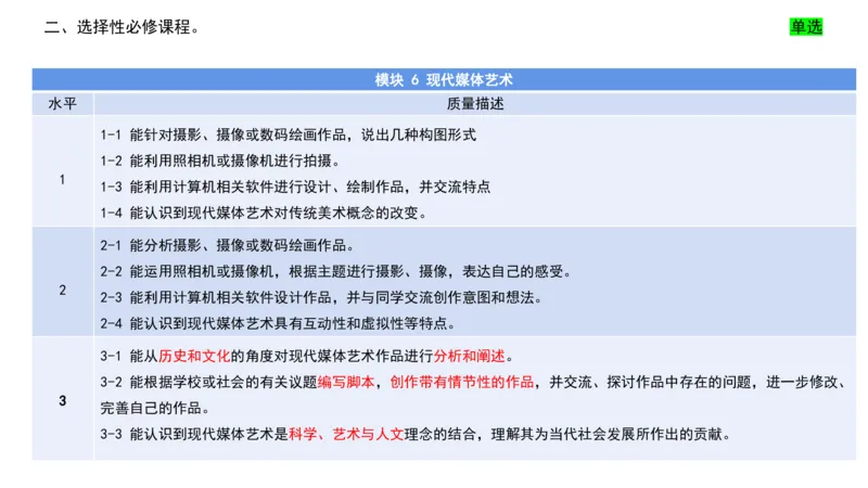 理论精讲22-高中课标（2020修订）2+-程雅茹_4-教培资料-26年最新资料-同步更新_初中高中教资_03科三专项（进去保存报考的学科即可）_初中_初中美术-通关资料包_2025年FB学科-美术