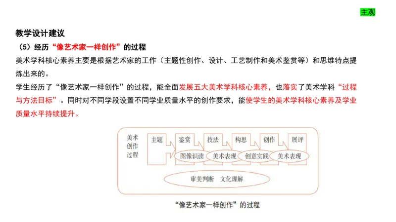 理论精讲22-高中课标（2020修订）2+-程雅茹_4-教培资料-26年最新资料-同步更新_初中高中教资_03科三专项（进去保存报考的学科即可）_初中_初中美术-通关资料包_2025年FB学科-美术