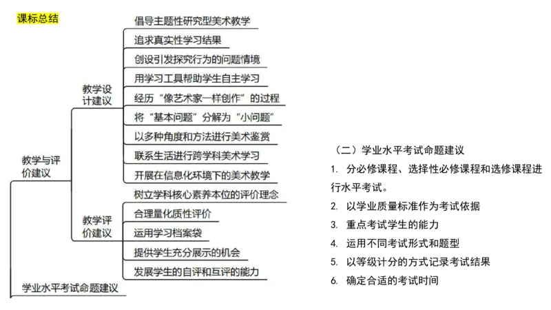 理论精讲22-高中课标（2020修订）2+-程雅茹_4-教培资料-26年最新资料-同步更新_初中高中教资_03科三专项（进去保存报考的学科即可）_初中_初中美术-通关资料包_2025年FB学科-美术