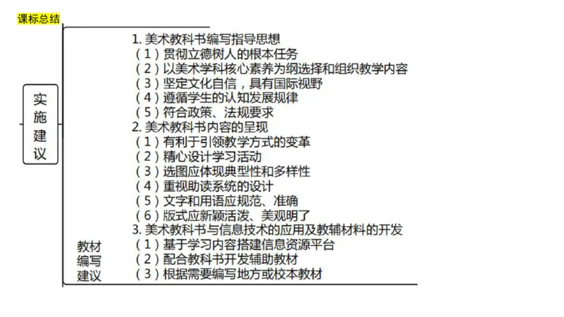 理论精讲22-高中课标（2020修订）2+-程雅茹_4-教培资料-26年最新资料-同步更新_初中高中教资_03科三专项（进去保存报考的学科即可）_初中_初中美术-通关资料包_2025年FB学科-美术