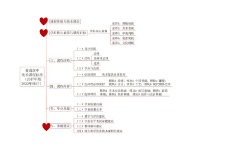 理论精讲22-高中课标（2020修订）2+-程雅茹_4-教培资料-26年最新资料-同步更新_初中高中教资_03科三专项（进去保存报考的学科即可）_初中_初中美术-通关资料包_2025年FB学科-美术