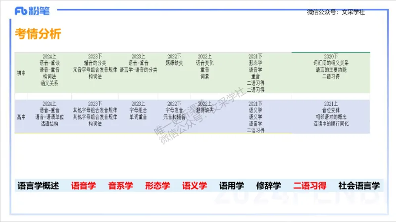 理论精讲14-语言学1&mdash;安书缘_4-教培资料-26年最新资料-同步更新_初中高中教资_03科三专项（进去保存报考的学科即可）_01科目三FB网课、三色速记手册、知识点导图等推荐_初中