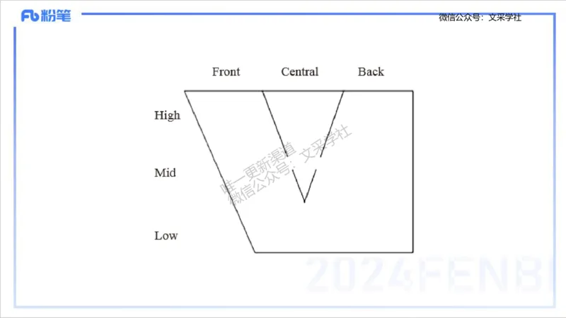 理论精讲14-语言学1&mdash;安书缘_4-教培资料-26年最新资料-同步更新_初中高中教资_03科三专项（进去保存报考的学科即可）_01科目三FB网课、三色速记手册、知识点导图等推荐_初中