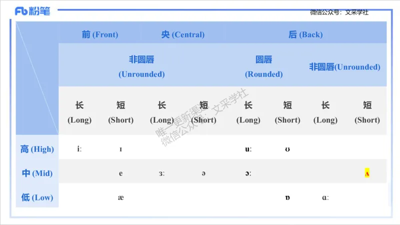 理论精讲14-语言学1&mdash;安书缘_4-教培资料-26年最新资料-同步更新_初中高中教资_03科三专项（进去保存报考的学科即可）_01科目三FB网课、三色速记手册、知识点导图等推荐_初中
