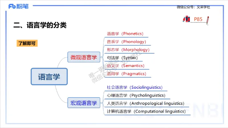 理论精讲14-语言学1&mdash;安书缘_4-教培资料-26年最新资料-同步更新_初中高中教资_03科三专项（进去保存报考的学科即可）_01科目三FB网课、三色速记手册、知识点导图等推荐_初中